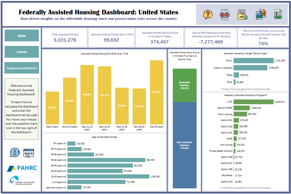 Federally Assisted Housing Dashboard